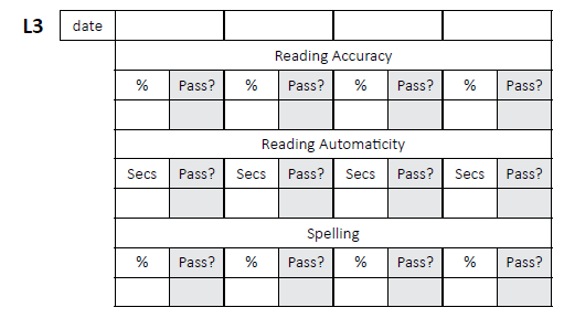 mastery check progress chart SS1.png