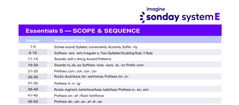 E5 Scope& Sequence.png