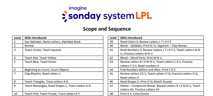 LPL screenshot of S& S.png