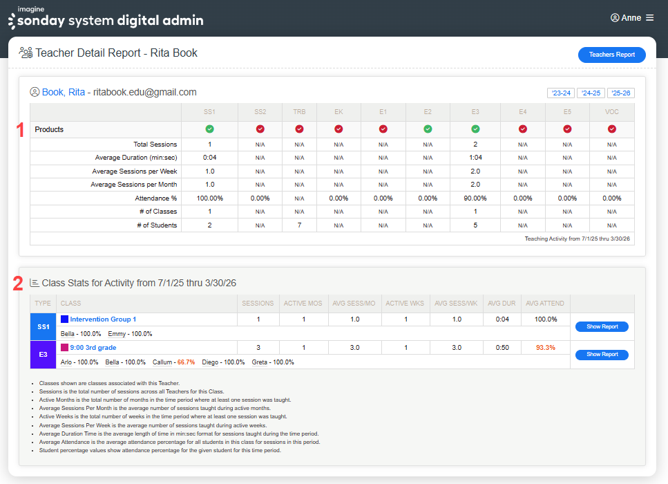 teacher detail report.png