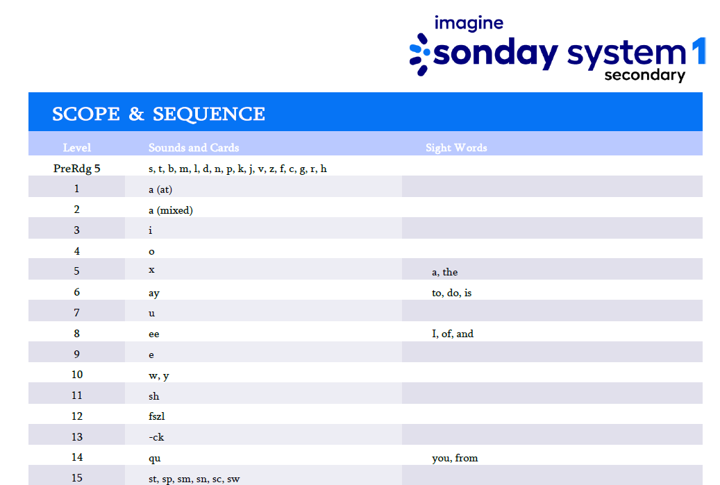 scope and sequence secondary 1.png