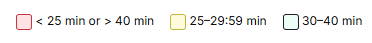 usage report avg time per session key.png