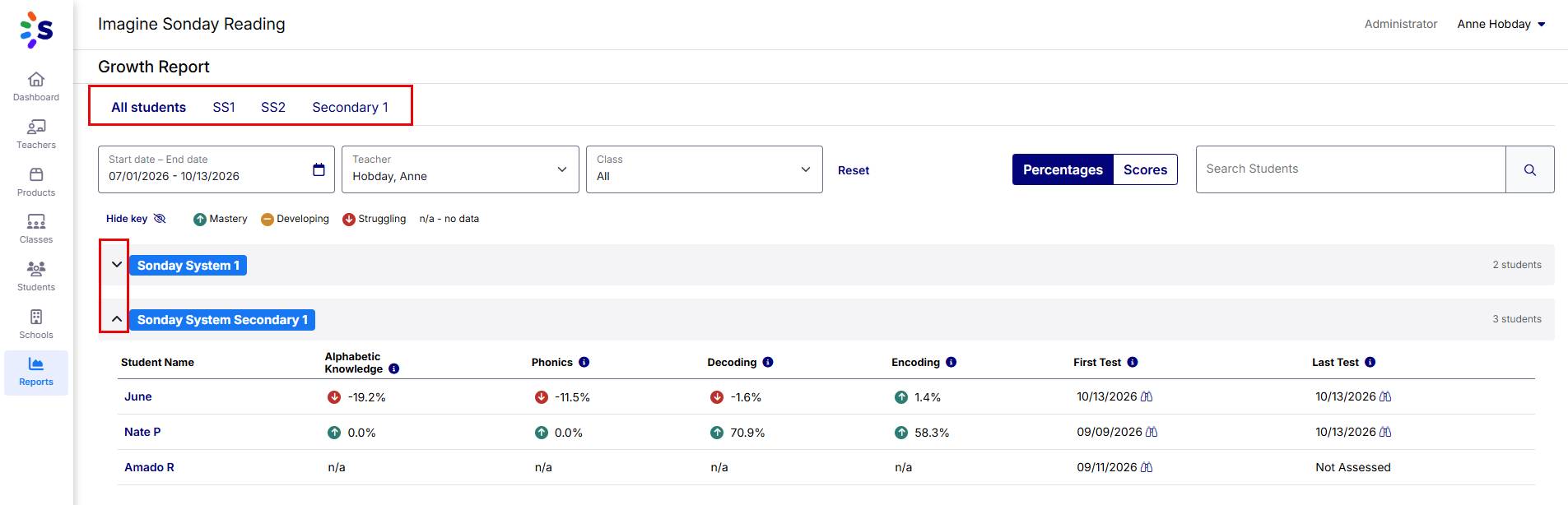 top of growth report_admins.png